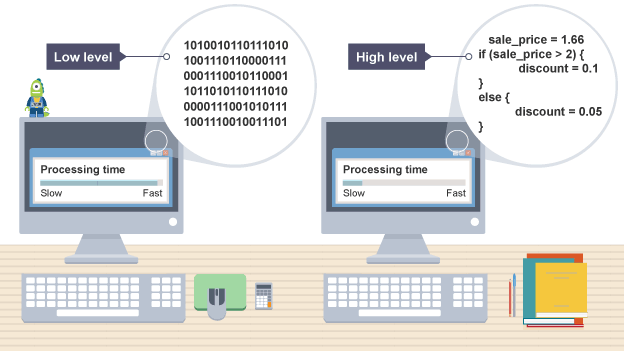 How to become a Frontend Developer in 2023